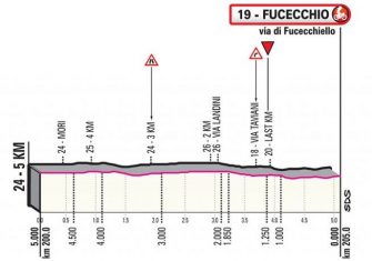 giro-italia-2019-etapa2-ultimokm