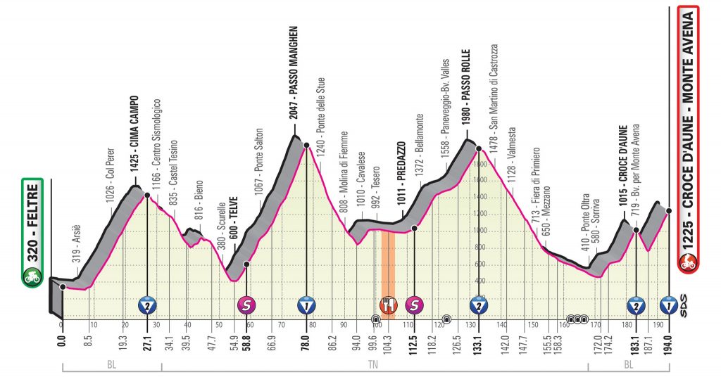 giro-italia-2019-etapa20