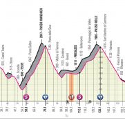 giro-italia-2019-etapa20