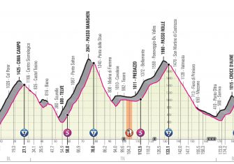 giro-italia-2019-etapa20