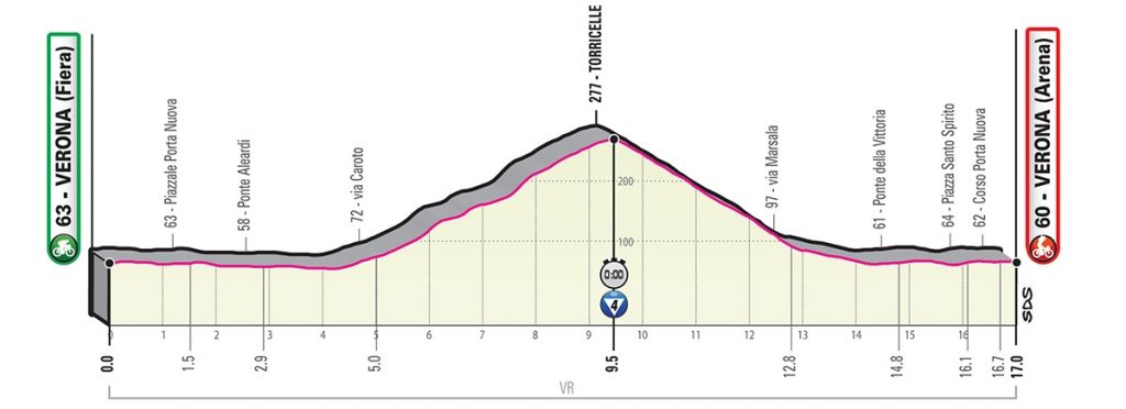 giro-italia-2019-etapa21