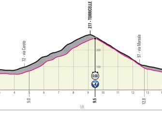 giro-italia-2019-etapa21