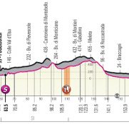 giro-italia-2019-etapa3-perfil