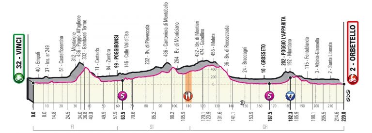 giro-italia-2019-etapa3-perfil