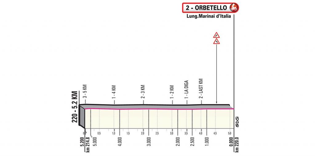 giro-italia-2019-etapa3-ultimos-km
