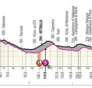 Giro Italia 4ª etapa: Algo parecido a un final en alto (Previa)