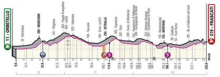 Giro Italia 4ª etapa: Algo parecido a un final en alto (Previa)