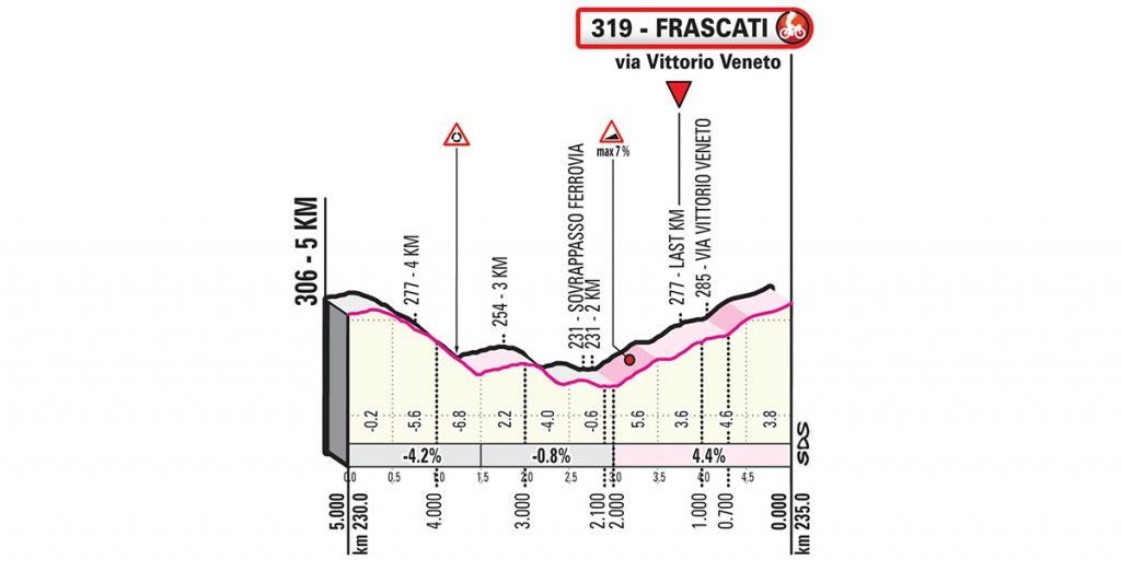 giro-italia-2019-etapa4-ultimoskm