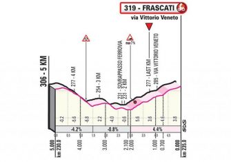 giro-italia-2019-etapa4-ultimoskm