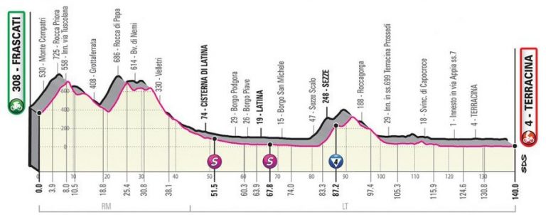 giro-italia-2019-etapa5