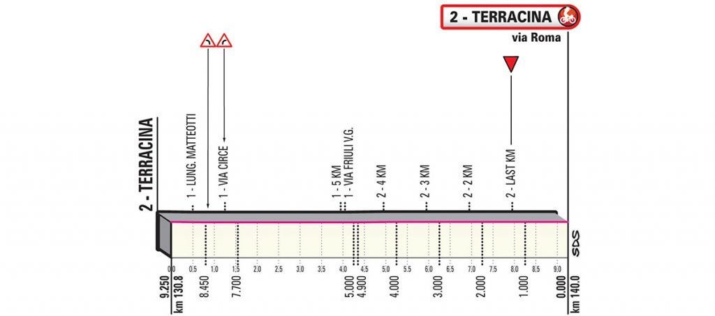 giro-italia-2019-etapa5-ultimoskm