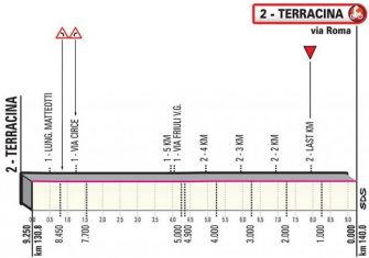 giro-italia-2019-etapa5-ultimoskm