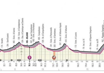 giro-italia-2019-etapa6