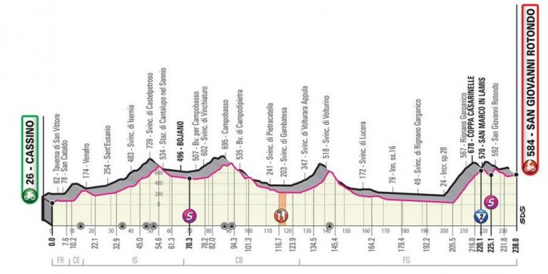 giro-italia-2019-etapa6
