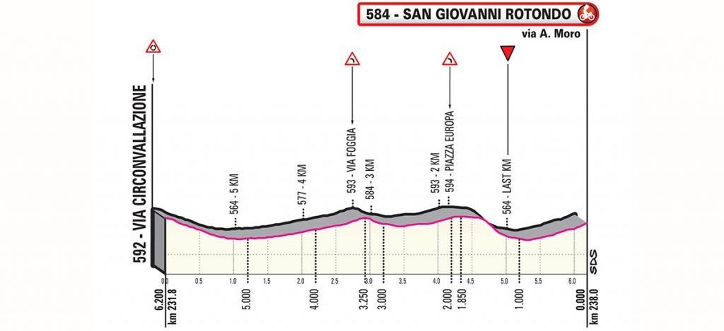 giro-italia-2019-etapa6-ultimoskm