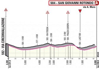 giro-italia-2019-etapa6-ultimoskm