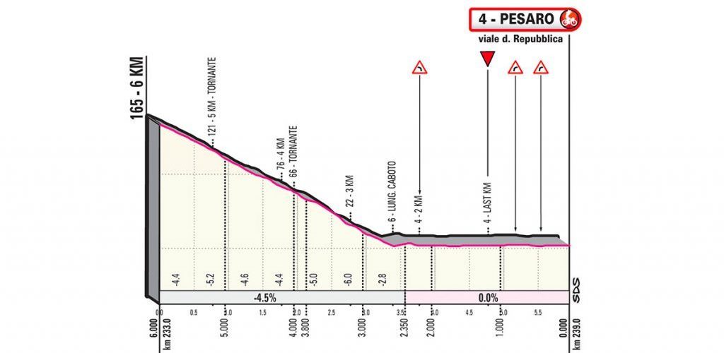 giro-italia-2019-etapa8-ultimokm