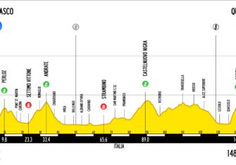 El Giro del Valle de Aosta (2.2U) presenta un exigente recorrido