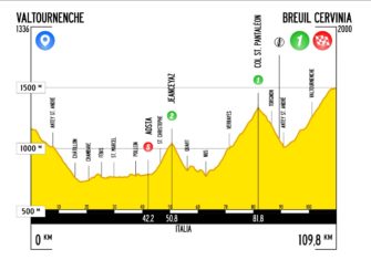 El Giro del Valle de Aosta (2.2U) presenta un exigente recorrido