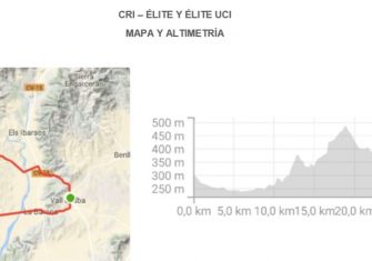 Desvelados los recorridos de los Campeonatos de España (Perfiles)