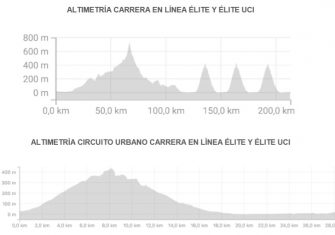 Desvelados los recorridos de los Campeonatos de España (Perfiles)