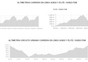 Desvelados los recorridos de los Campeonatos de España (Perfiles)