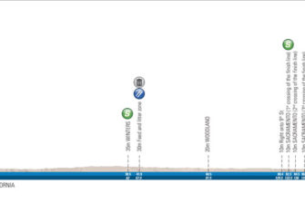 Tour California: Sagan regresa a su jardín (Previa y perfiles)