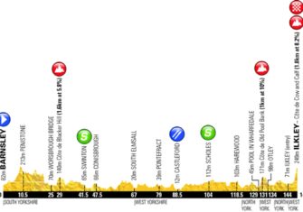 Tour de Yorkshire: Sprints, cotas y una participación equilibrada