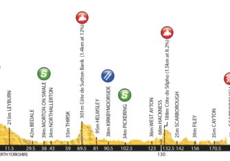 Tour de Yorkshire: Sprints, cotas y una participación equilibrada