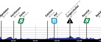 Tour Noruega: Sprints, cotas y una carrera abierta (Previa y dorsales)