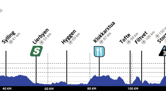 Tour Noruega: Sprints, cotas y una carrera abierta (Previa y dorsales)