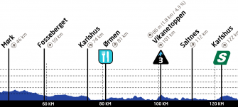 Tour Noruega: Sprints, cotas y una carrera abierta (Previa y dorsales)