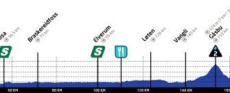 Tour Noruega: Sprints, cotas y una carrera abierta (Previa y dorsales)