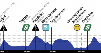 Tour Noruega: Sprints, cotas y una carrera abierta (Previa y dorsales)