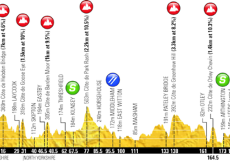 Tour de Yorkshire: Sprints, cotas y una participación equilibrada