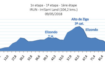 Vuelta al Bidasoa: La montaña como seña de identidad (Previa)