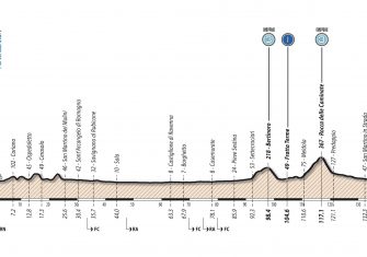 giro-sub23-etapa1