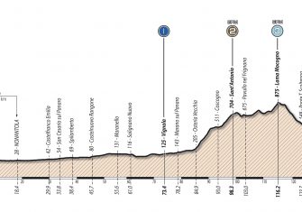 giro-sub23-etapa2