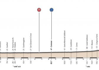 giro-sub23-etapa3