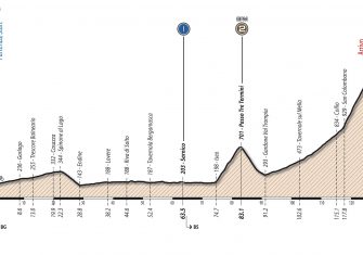 giro-sub23-etapa4