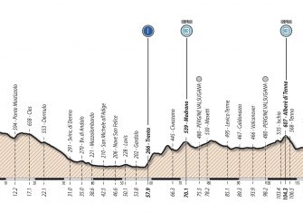 giro-sub23-etapa6