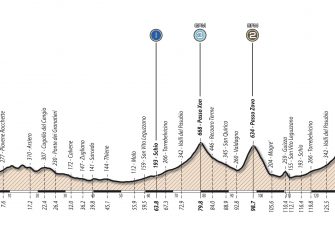 giro-sub23-etapa7