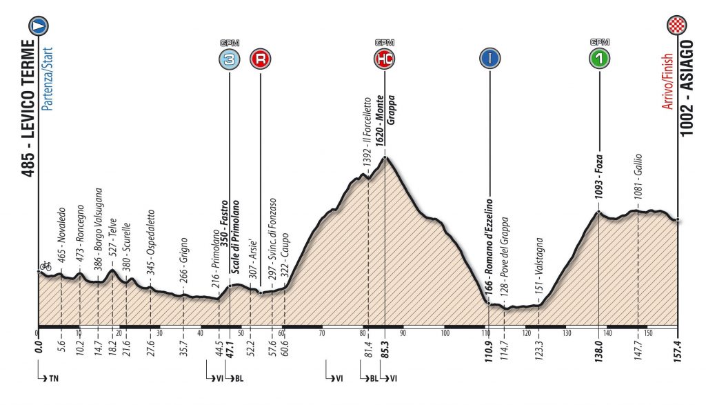 giro-sub23-etapa8