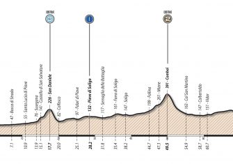 giro-sub23-etapa9-1