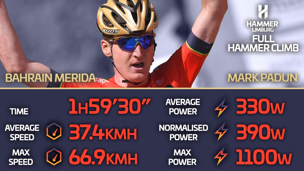 hammer-series-limburg-2018-bahrain-merida