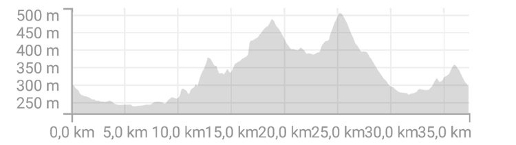 recorrido-elite-cri-2018