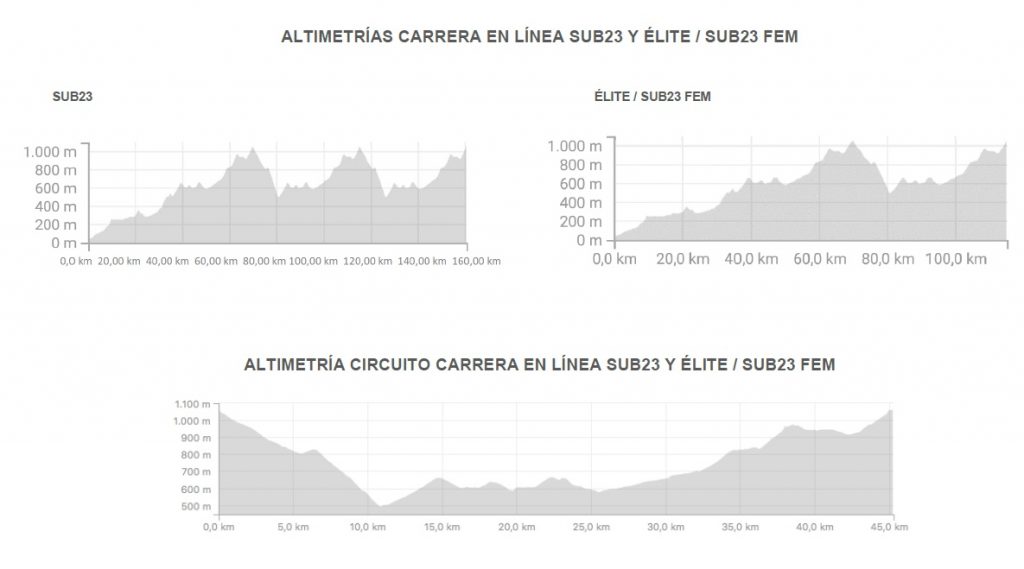 recorrido-linea-campeonato-espana-2018