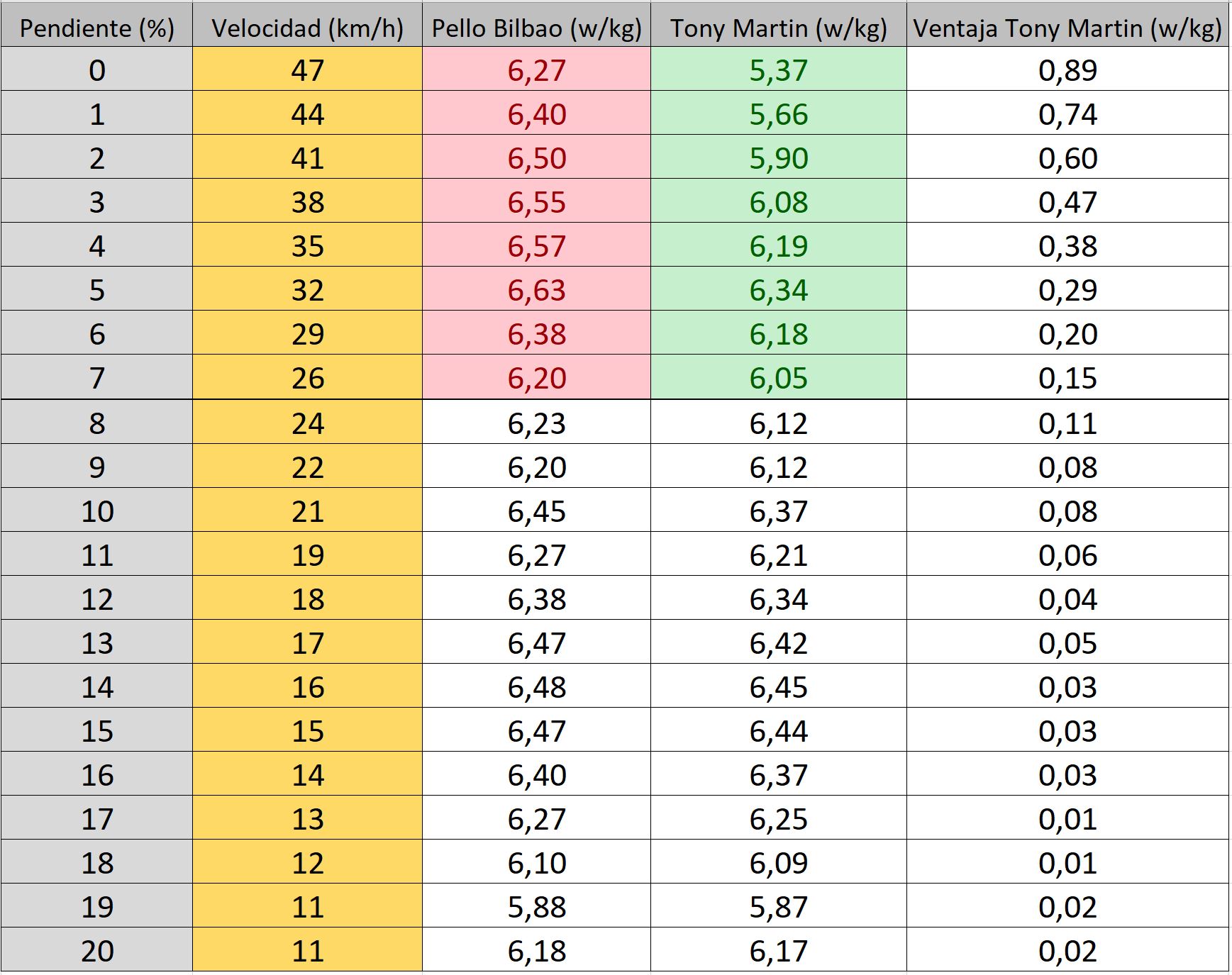 Tabla 3 Zikloland zikloland