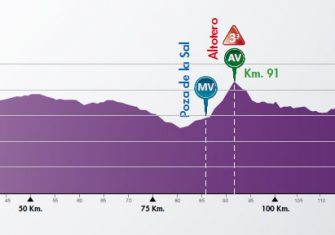 La Vuelta Burgos desvela su recorrido completo (Perfiles)