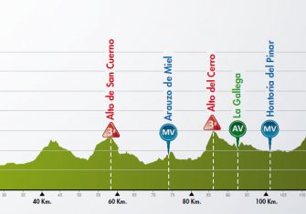 La Vuelta Burgos desvela su recorrido completo (Perfiles)
